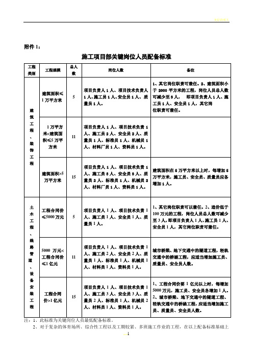 投标施工项目部关键岗位人员配备标准