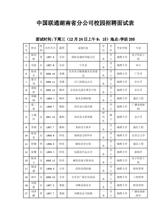 中国联通湖南省分公司校园招聘面试表