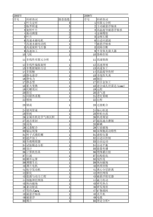 【国家自然科学基金】_高速旋转_基金支持热词逐年推荐_【万方软件创新助手】_20140803