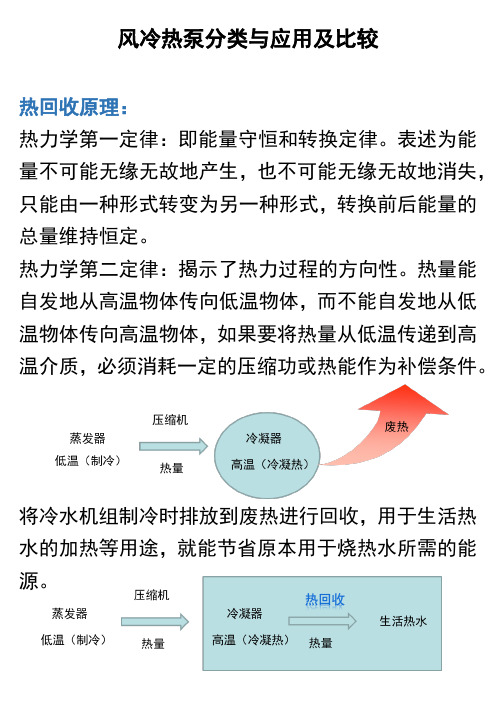 风冷热泵分类与应用及比较