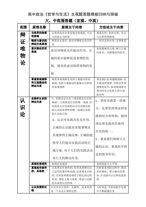 高中政治哲学与生活》主观题答题归纳与突破