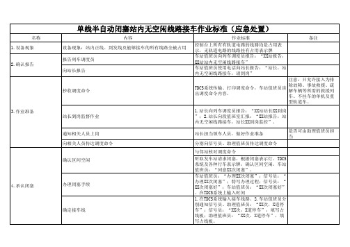 单线半自动闭塞站内无空闲线路接车作业标准(应急处置)