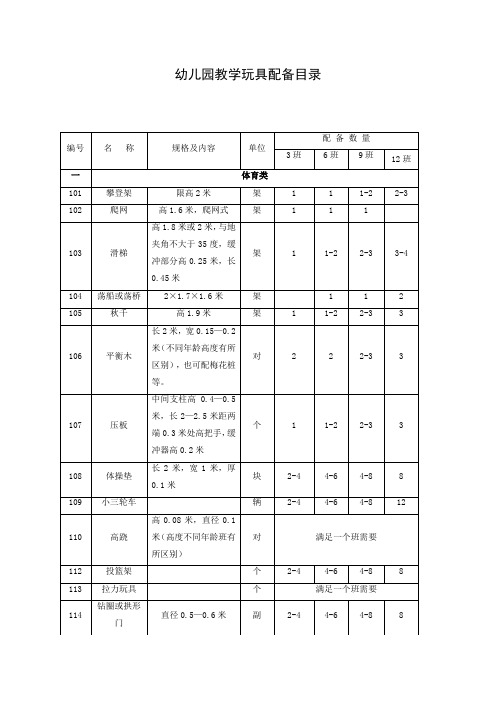 幼儿园教学玩具配备标准目录