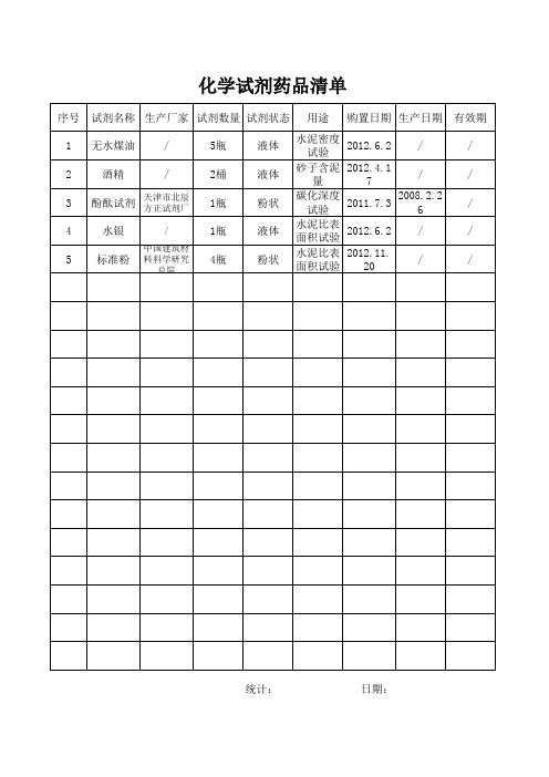 化学试剂药品清单