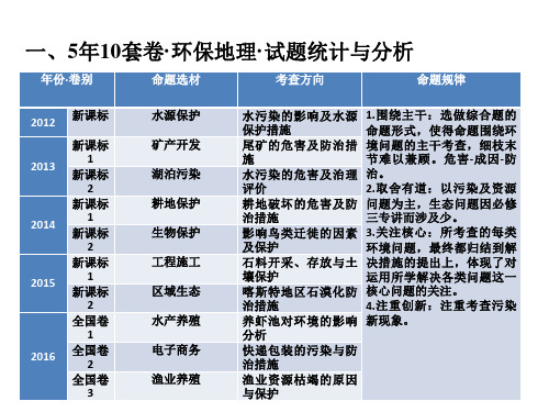 2017年全国高考环境保护专题复习(精品)