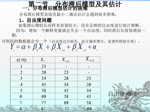 分布滞后模型及其估计