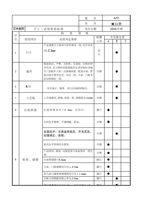 手工、试整检验标准