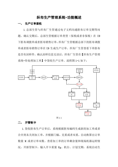 织布生产管理系统-功能概述