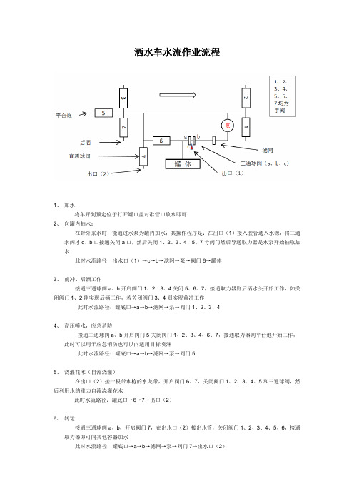 洒水车水流作业流程