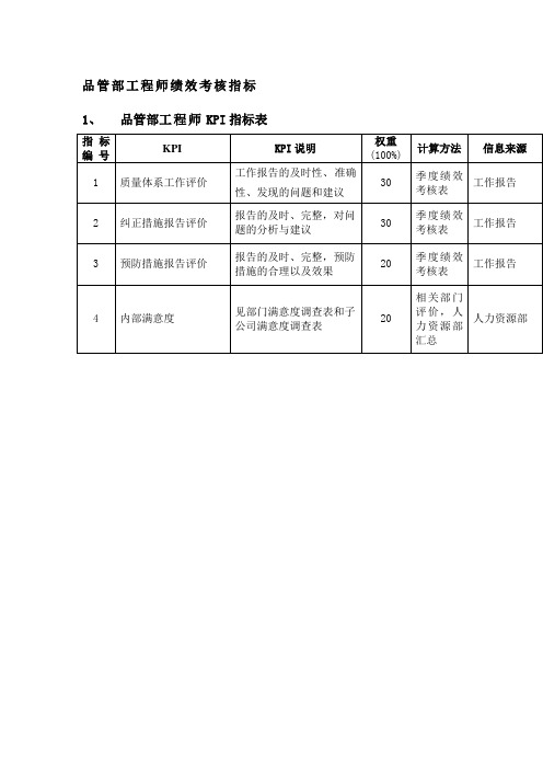 品管部工程师绩效考核指标 格式 