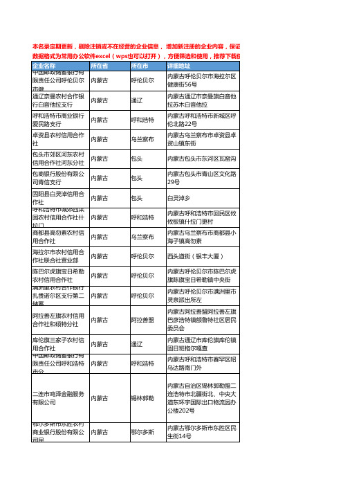 2020新版内蒙古省金融机构工商企业公司名录名单黄页联系方式大全1163家