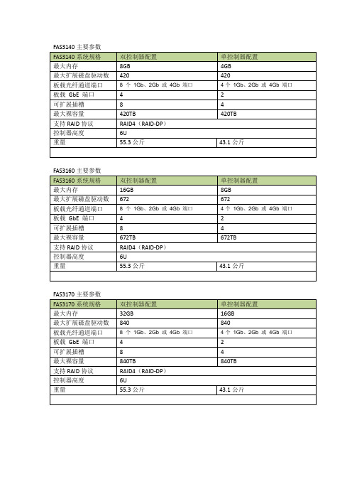 FAS3100系列