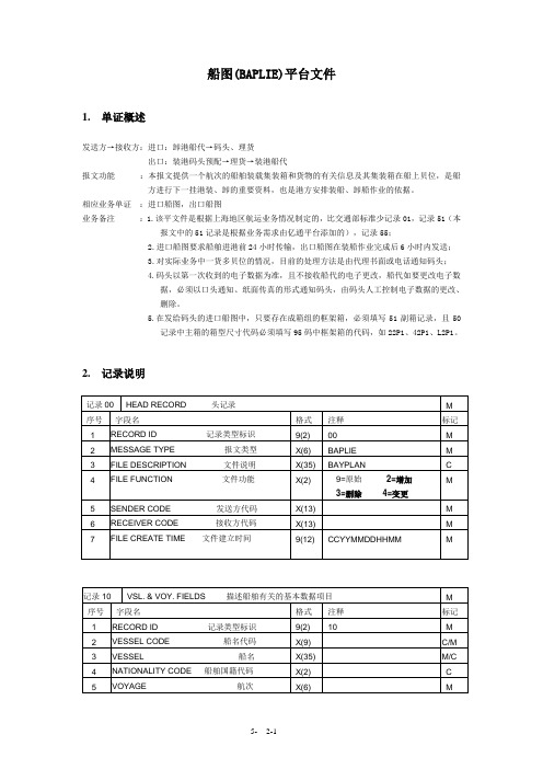 船图报文BAPLIE格式-上海华港国际船舶代理有限公司