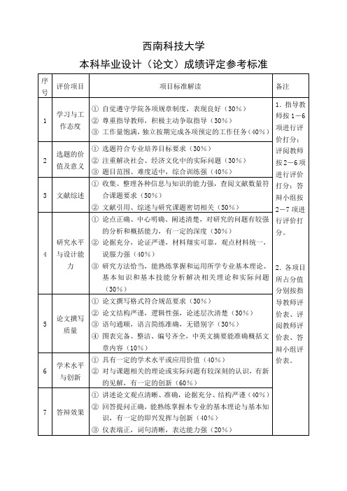 5.西南科技大学毕业设计(论文)成绩评定参考标准