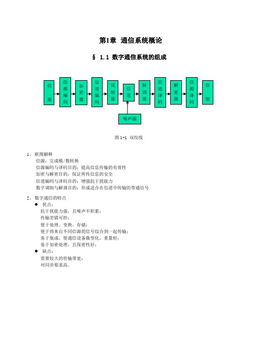 通信系统概论