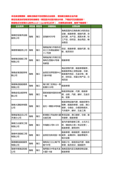 新版海南省船舶修理工商企业公司商家名录名单联系方式大全34家