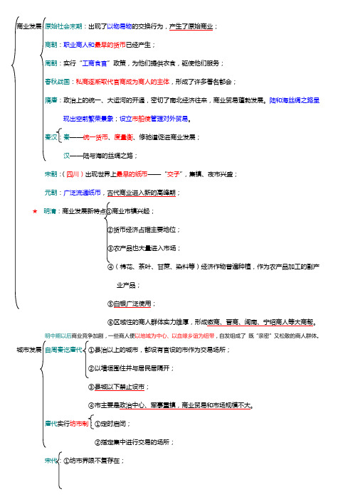 中国古代的商业与城市