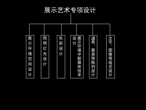 展览展示详解和培训教程