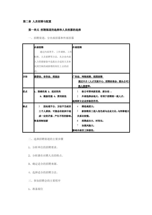 人力资源管理师三级知识点第二章第一单元