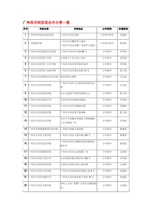 广州市天河区民办中小学一览