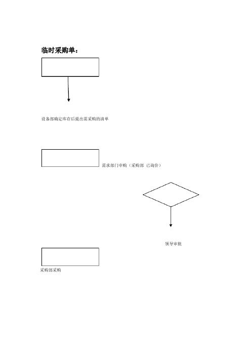 设备部工作流程图