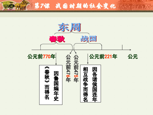 新人教七上中国历史 第7课 战国时期的社会变化