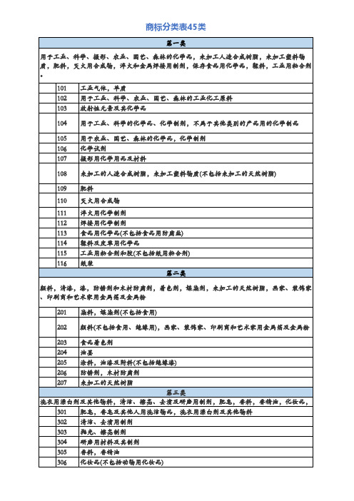 商标分类表1-45类(个人整理版)