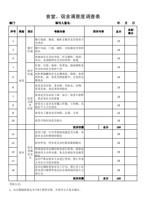 企事业单位后勤食堂、宿舍检查表