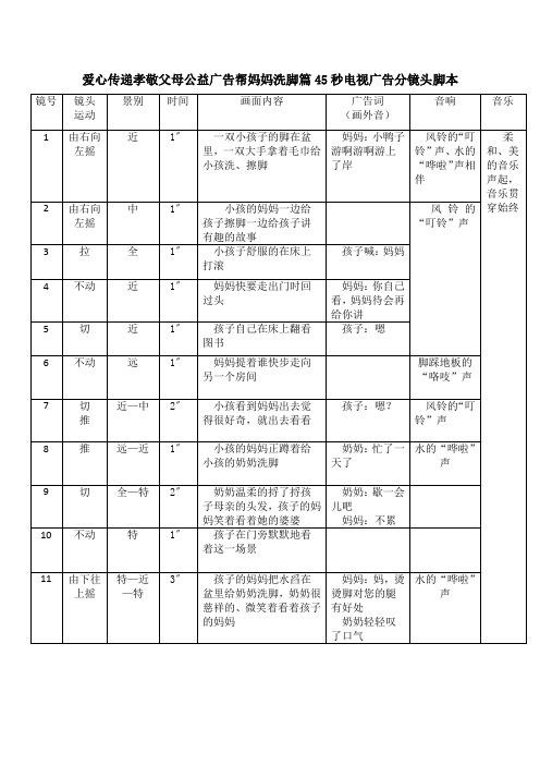 爱心传递孝敬父母公益广告帮妈妈洗脚篇