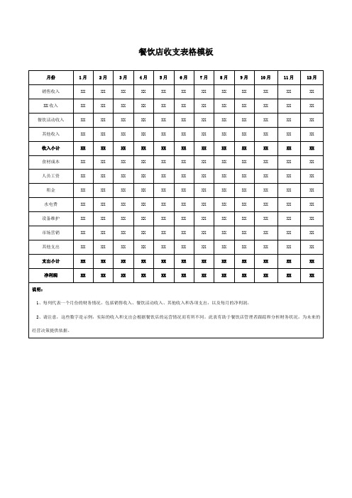 餐饮店收支表格模板