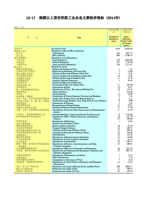 广东统计年鉴2015社会经济发展指标：国有控股工业企业主要经济指标(2014年)