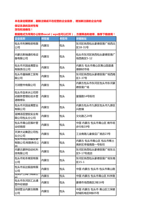 2020新版内蒙古包头管件管材企业公司名录名单黄页联系方式大全56家