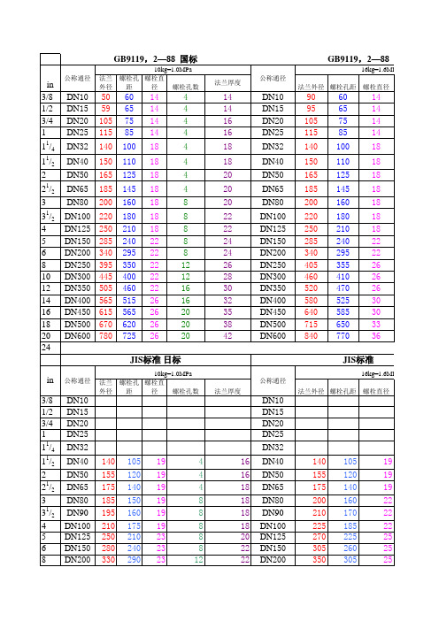 法兰标准规格表