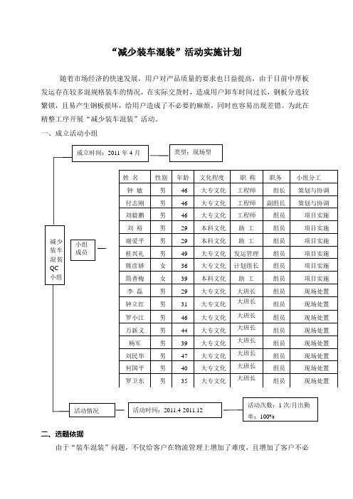 “减少装车混装”QC活动(中厚板厂)