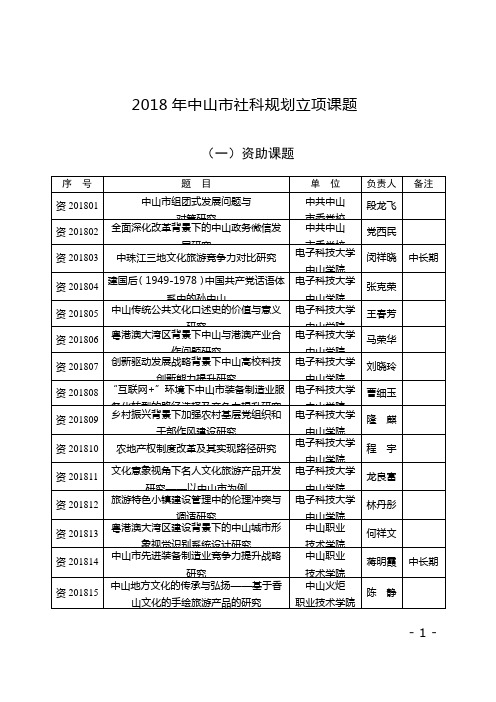 2018年中山社科规划立项课题