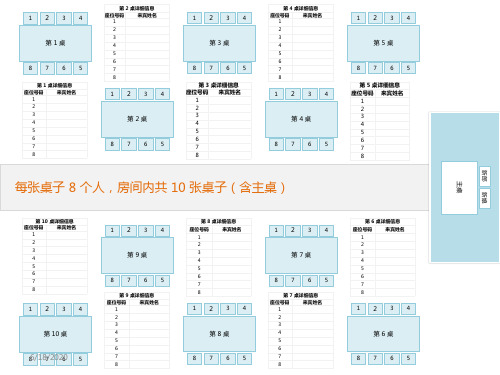 婚礼座位表