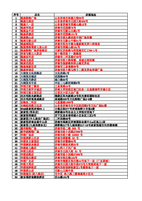 济南大型超市明细地址表-50家