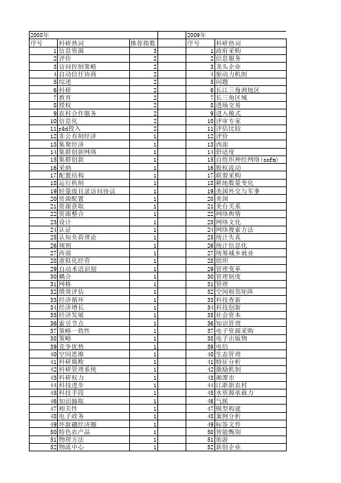 【国家社会科学基金】_科技信息资源_基金支持热词逐年推荐_【万方软件创新助手】_20140806