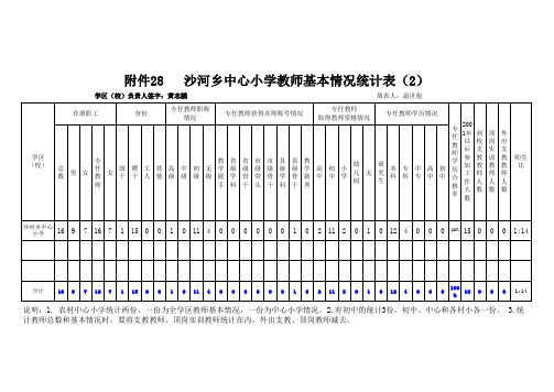 瓜州县学校办学基本标准分项评估统计表(1)