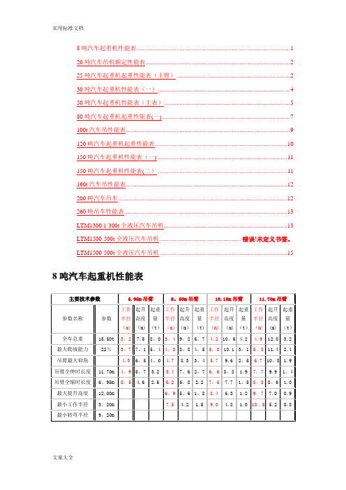 8--500吨汽车吊性能全参数表