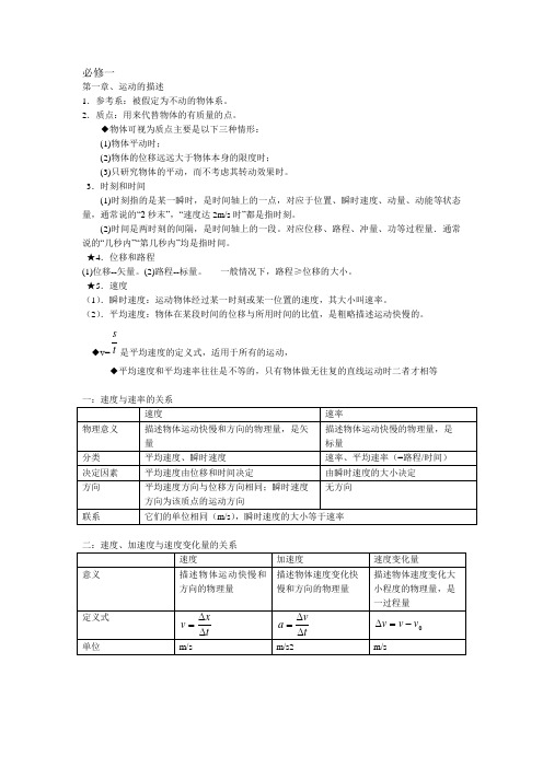 人教版物理知识点归纳完整版