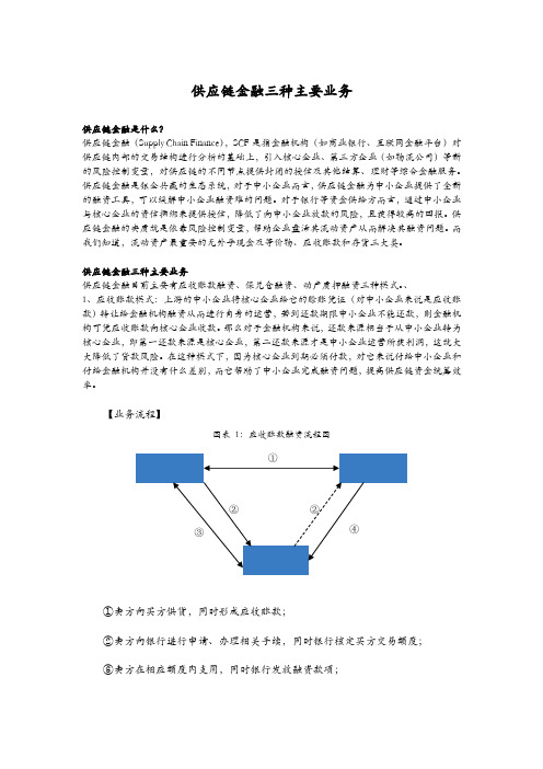 供应链金融三种业务方案流程