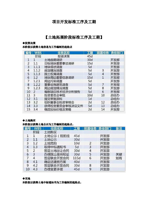 项目开发标准工序及工期