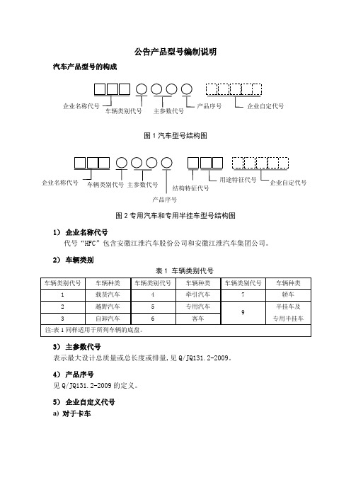 公告产品型号编制说明