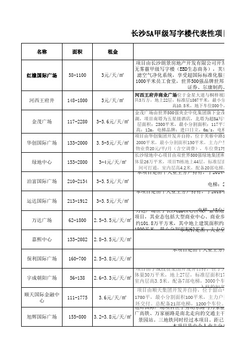 长沙5A甲级写字楼代表性项目租金水平表