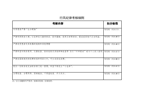 行风纪律考核细则