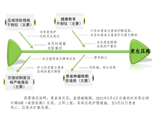 护理不良事件鱼骨图案例分析