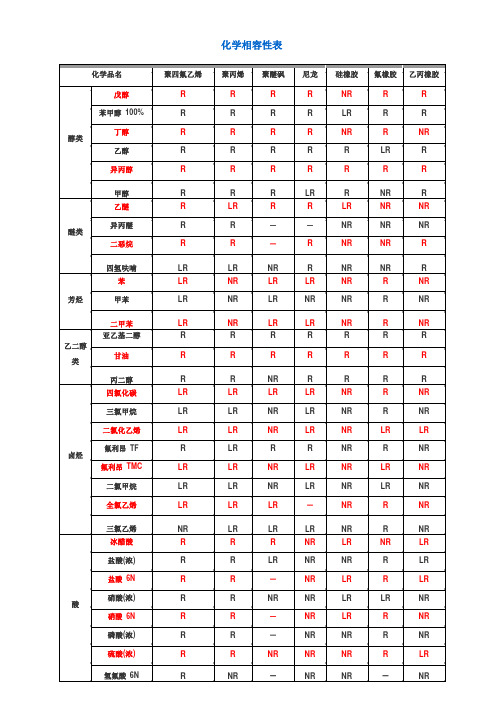 化学相容性表