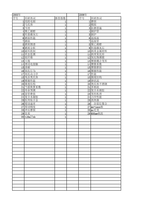 【国家自然科学基金】_磨损速率_基金支持热词逐年推荐_【万方软件创新助手】_20140731