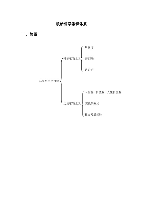 政治哲学常识体系框架+具体原理,方法论